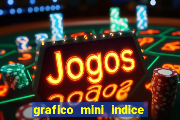 grafico mini indice em tempo real